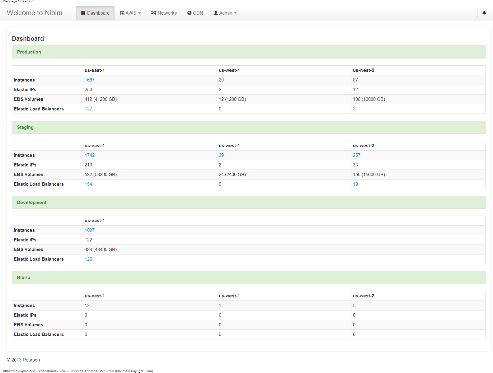 Nibiru self-service platform dashboard from 2014 showing push-button AWS deployment