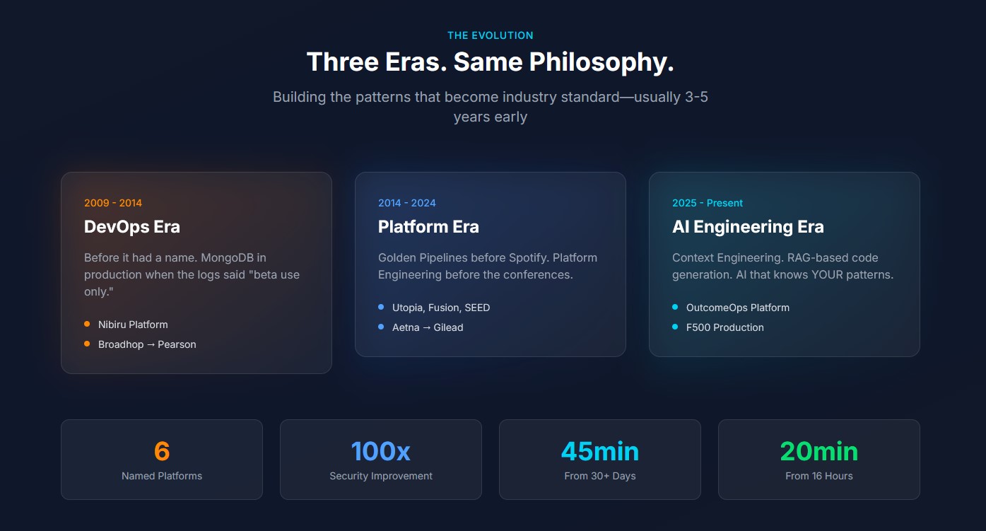 Three Eras. Same Philosophy - DevOps, Platform Engineering, AI Engineering